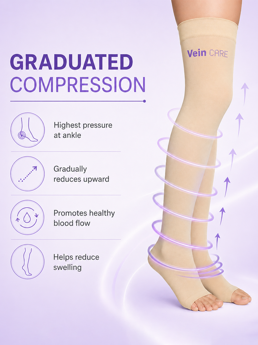 Above-the-Knee Vein Care Compression Stockings: Advanced Support for Healthy Circulation and Everyday Comfort