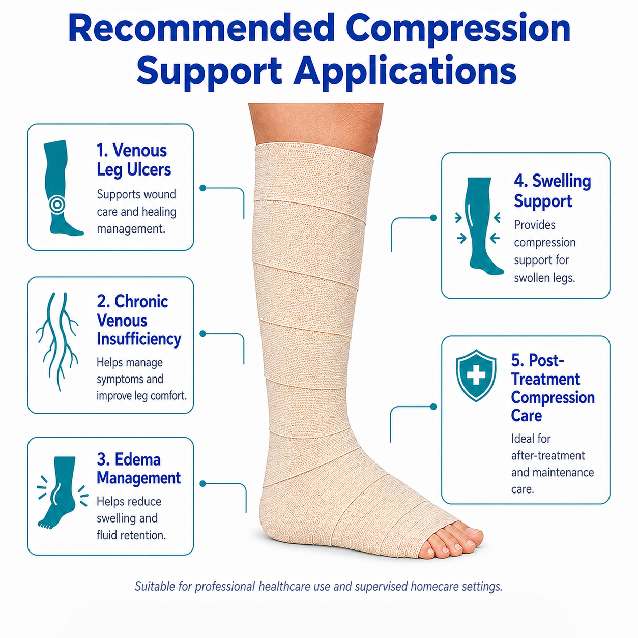 Vein CARE 4 Layer Compression Bandage for Venous Leg Ulcers
