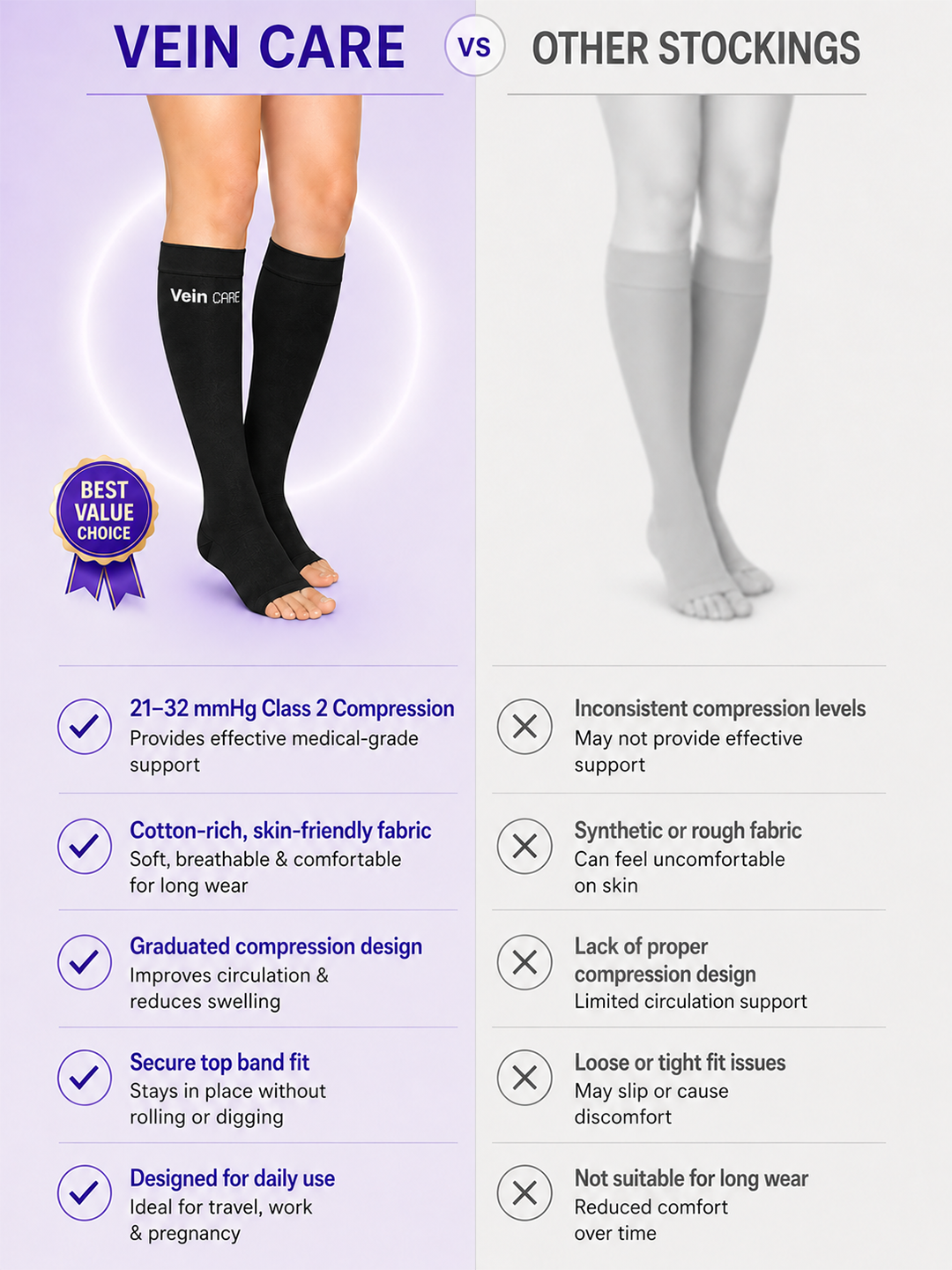 Vein CARE Below Knee Compression Stockings Class 1 for Preventive Care, 15-21 mmHg, Pair